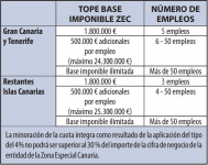 VENTAJAS-FISCALES-DE-LAS-ENTIDADES-ZEC-es