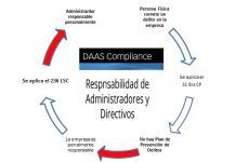 Respnsabilidad administradores DAASEL Compliance sin responsabilidad copy